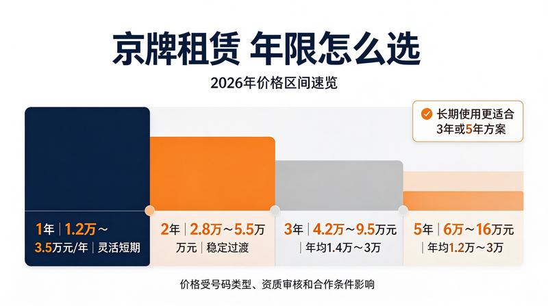 企业购车指标解决方案